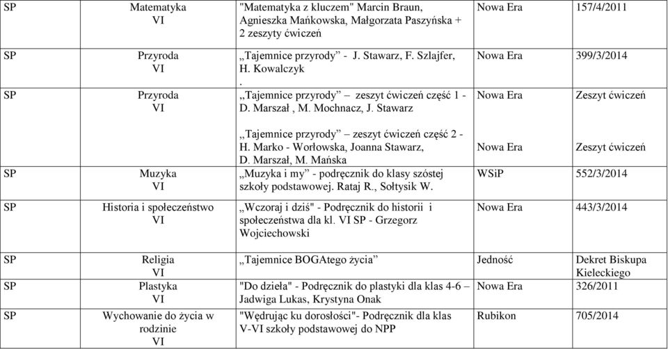 Rataj R., Sołtysik W. WSiP 552/3/2014 I Wczoraj i dziś" - Podręcznik do historii i społeczeństwa dla kl.