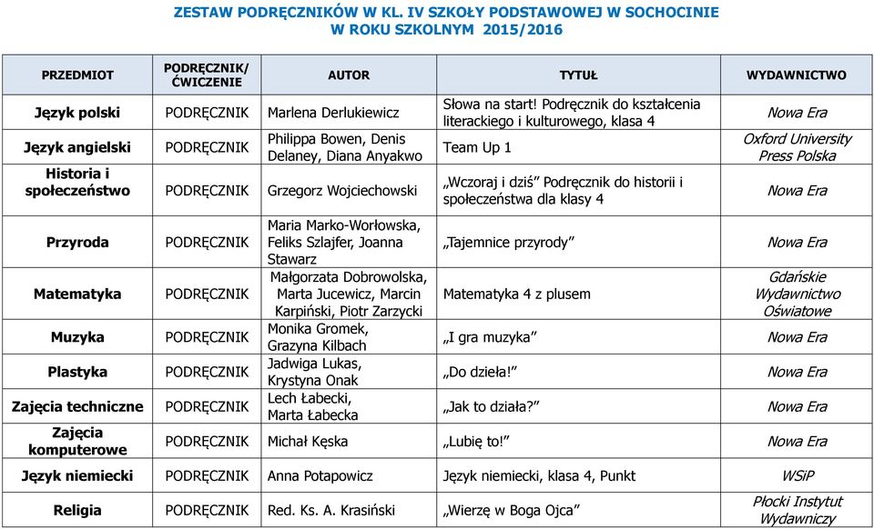 Matematyka Muzyka Plastyka Zajęcia techniczne Zajęcia komputerowe AUTOR TYTUŁ WYDAWNICTWO Maria Marko-Worłowska, Feliks Szlajfer, Joanna Stawarz Małgorzata Dobrowolska, Marta Jucewicz, Marcin