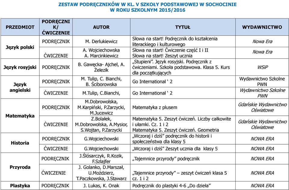 Ćwiczenie część I i II Słowa na start! Zeszyt ucznia Stupieni. Język rosyjski. Podręcznik z ćwiczeniami. Szkoła podstawowa. Klasa 5. Kurs dla początkujących Go International 2 M.Tulip, C.