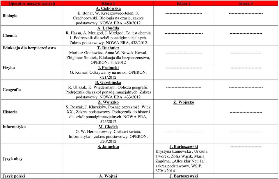 Mrzigod, To jest chemia --------------------------- ----------------------- 1. Podręcznik dla szkół ponadgimnazjalnych. Zakres podstawowy. NOWA ERA, 438/2012 Edukacja dla bezpieczeństwa T.