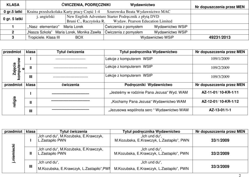 Pearson Education Limited 1,,Nasz elementarz Maria Lorek Ćwiczenia z pomysłem Wydawnictwo WSiP Nr dopuszczenia przez MEN 2 Nasza Szkoła Maria Lorek, Monika Zawiła Ćwiczenia z pomysłem Wydawnictwo