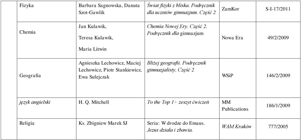 Podręcznik dla 49/2/2009 Maria Litwin Geografia Agnieszka Lechowicz, Maciej Lechowicz, Piotr Stankiewicz, Ewa Sulejczak Bliżej geografii.