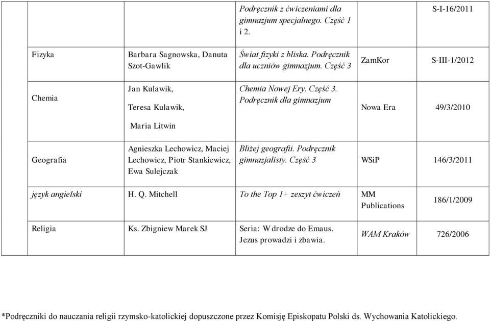 Podręcznik dla 49/3/2010 Maria Litwin Geografia Agnieszka Lechowicz, Maciej Lechowicz, Piotr Stankiewicz, Ewa Sulejczak Bliżej geografii. Podręcznik gimnazjalisty.