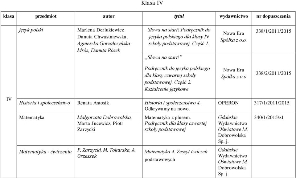 Kształcenie językowe Spółka z o.o 338/2/2011/2015 IV Historia i społeczeństwo Renata Antosik Historia i społeczeństwo 4. Odkrywamy na nowo.