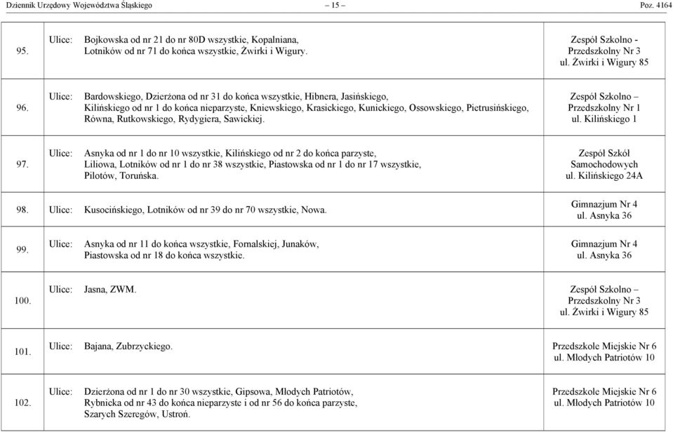 Bardowskiego, Dzierżona od nr 31 do końca wszystkie, Hibnera, Jasińskiego, Kilińskiego od nr 1 do końca nieparzyste, Kniewskiego, Krasickiego, Kunickiego, Ossowskiego, Pietrusińskiego, Równa,