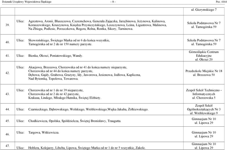 Zbiegu, Podlesie, Porzeczkowa, Rogera, Rolna, Rostka, Sikory, Tarninowa. Szkoła Podstawowa Nr 7 ul. Tarnogórska 59 40.