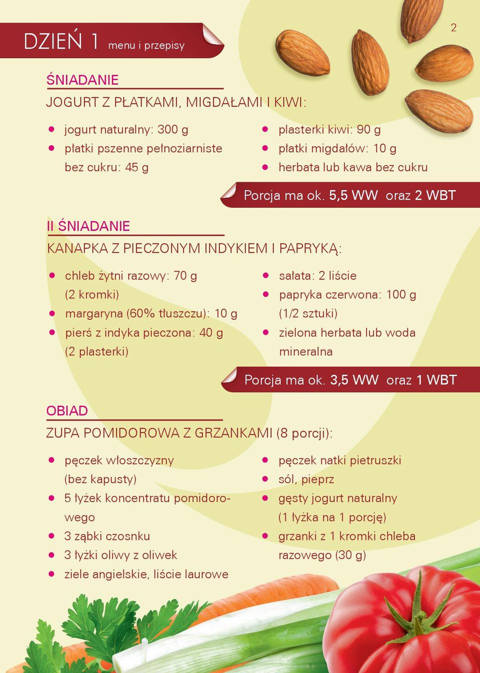 5,5 WW oraz 2 WBT II ŚNIADANIE KANAPKA Z PIECZONYM INDYKIEM I PAPRYKĄ: chleb żytni razowy: 70 g (2 kromki) margaryna (60% tłuszczu): 10 g pierś z indyka pieczona: 40 g (2 plasterki) sałata: 2 liście
