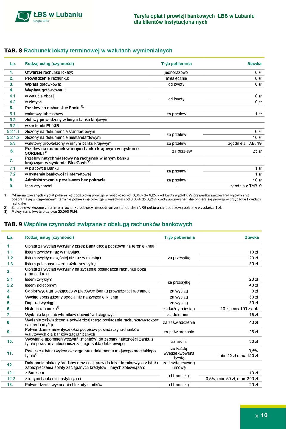 2.1.2 złożony na dokumencie niestandardowym 1 5.3 walutowy prowadzony w innym banku krajowym zgodnie z TAB. 19 6. 2) SORBNET 25 zł 7.