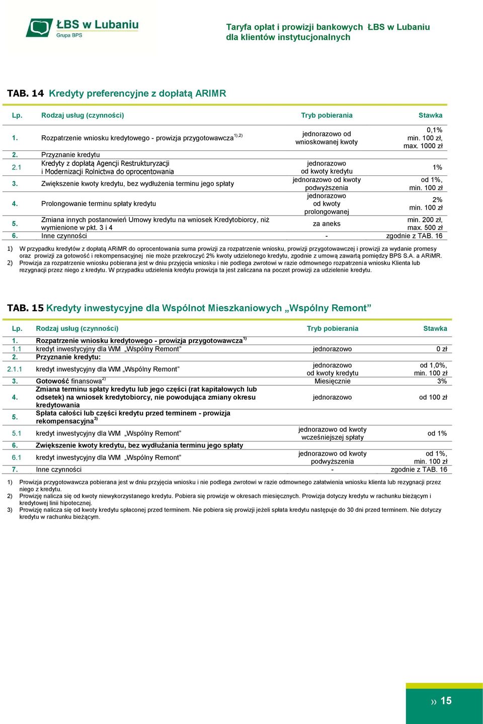 Zwiększenie kwoty kredytu, bez wydłużenia terminu jego spłaty od kwoty od 1%, podwyższenia min. 10 4. Prolongowanie terminu spłaty kredytu 2% od kwoty min. 10 prolongowanej 5.