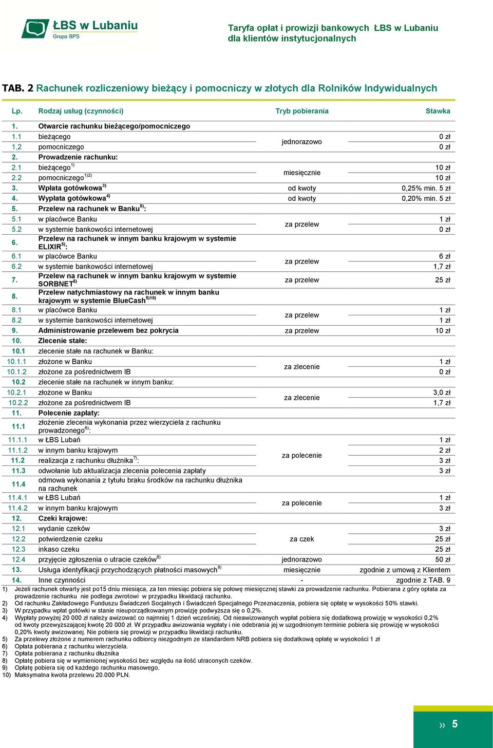 1 w placówce Banku 5.2 w systemie bankowości internetowej 6. ELIXIR 5) : 6.1 w placówce Banku 6 zł 6.2 w systemie bankowości internetowej 1,7 zł 7. 5) SORBNET 25 zł 8.