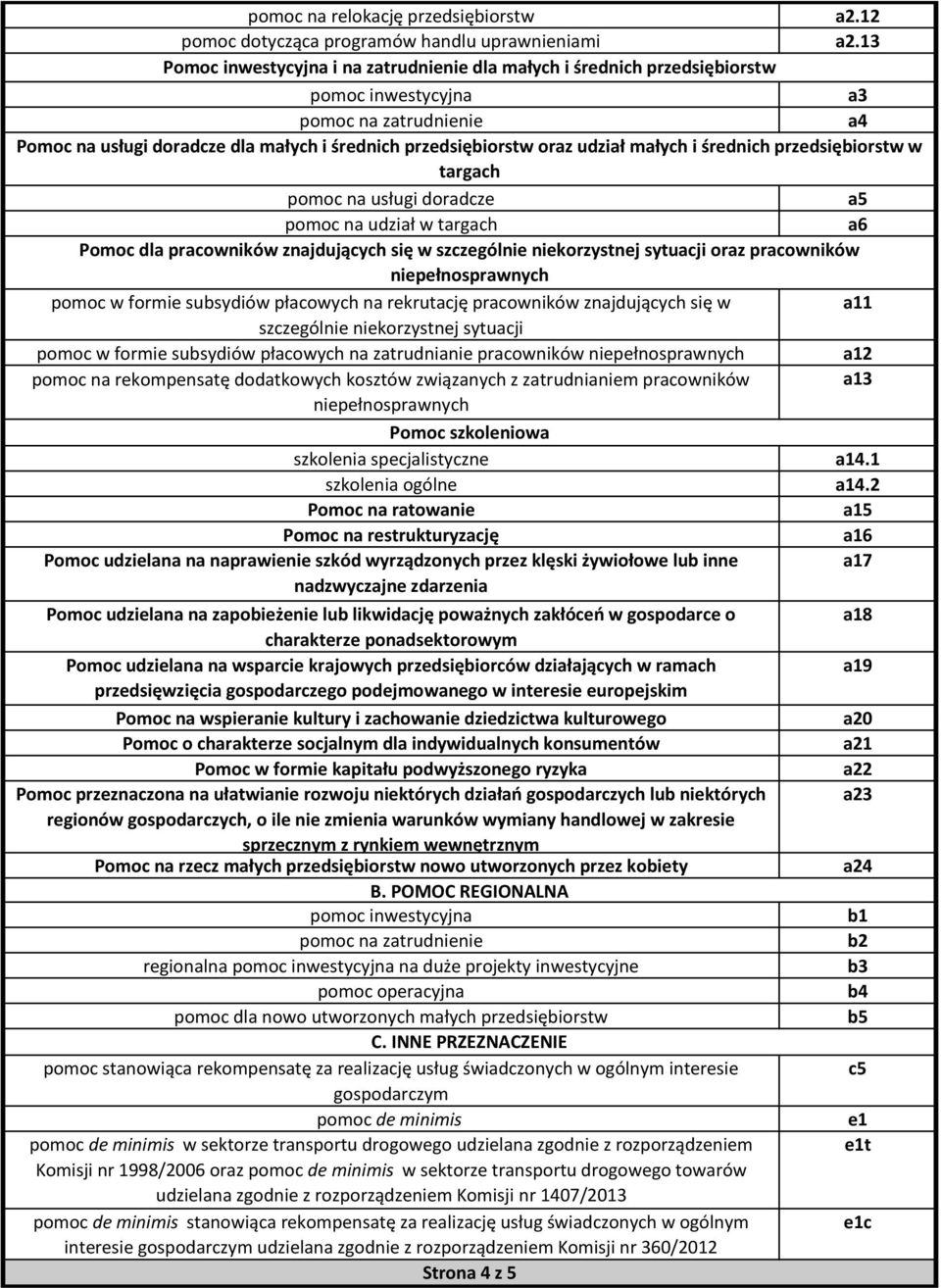 średnich przedsiębiorstw w targach pomoc na usługi doradcze a5 pomoc na udział w targach a6 Pomoc dla pracowników znajdujących się w szczegól korzystnej sytuacji oraz pracowników pełnosprawnych pomoc