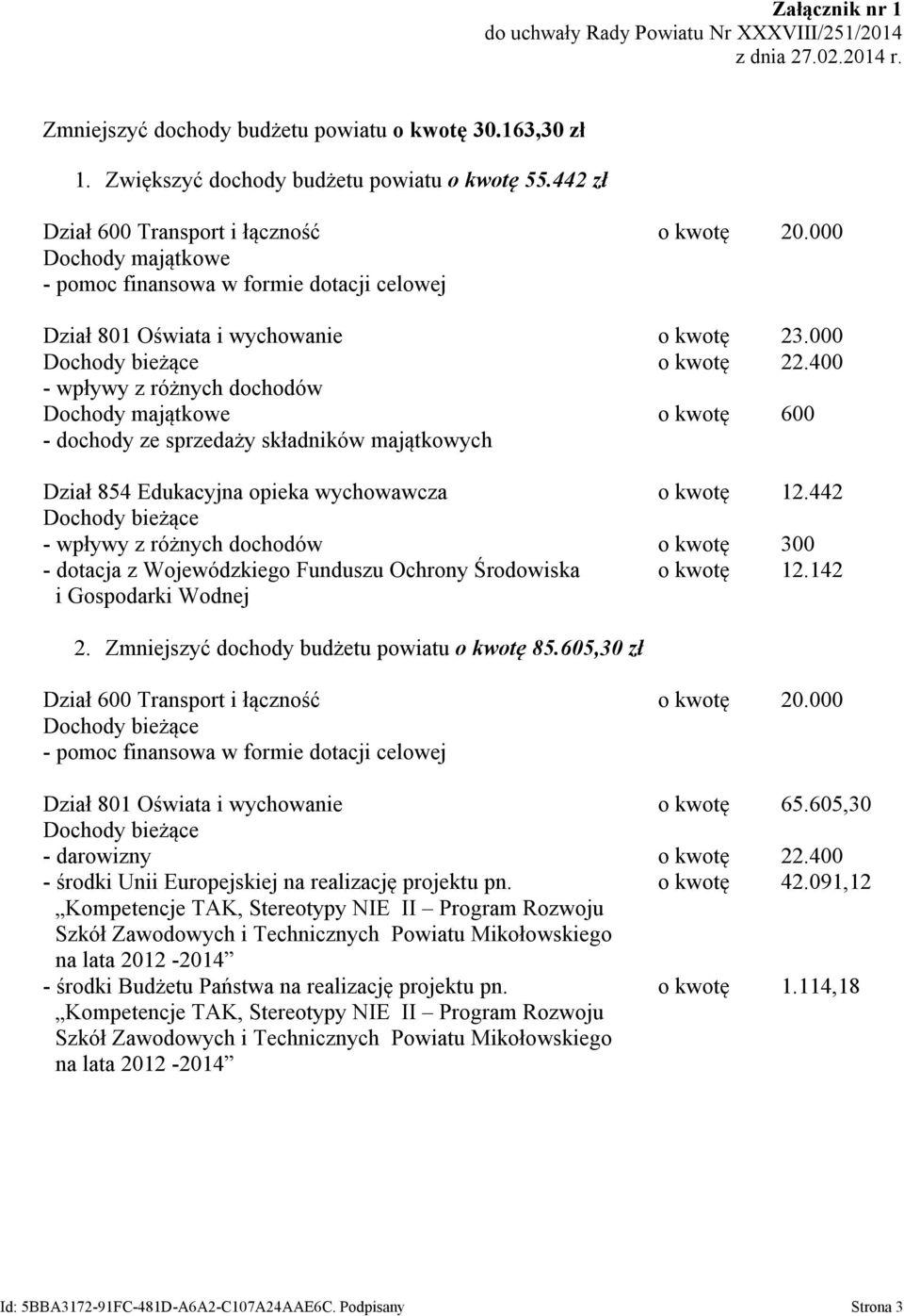 400 - wpływy z różnych dochodów Dochody majątkowe o kwotę 600 - dochody ze sprzedaży składników majątkowych Dział 854 Edukacyjna opieka wychowawcza o kwotę 12.