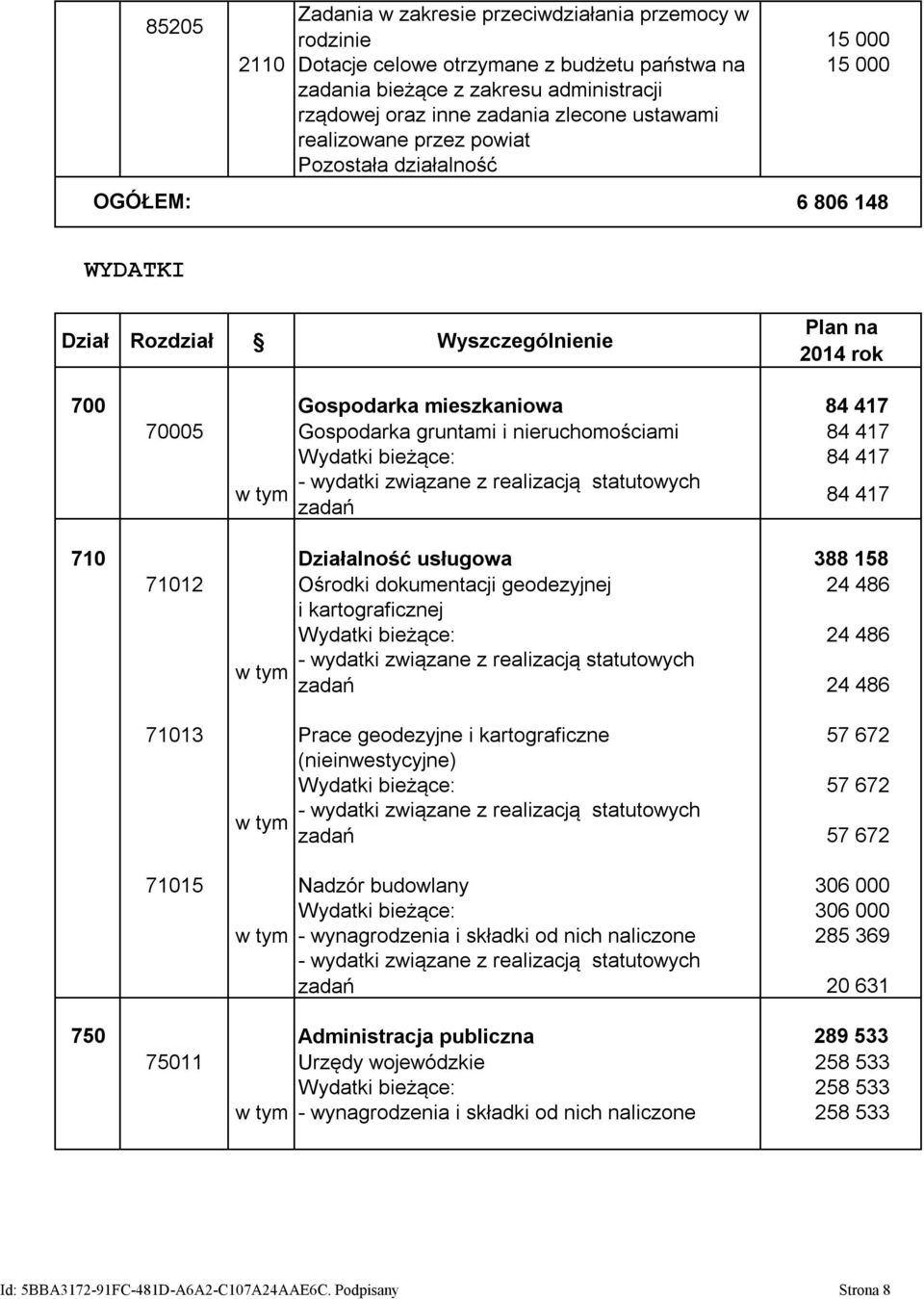 71012 Ośrodki dokumentacji geodezyjnej 24 486 i kartograficznej Wydatki bieżące: 24 486 w tym zadań 24 486 71013 Prace geodezyjne i kartograficzne 57 672 (nieinwestycyjne) Wydatki bieżące: 57 672 w