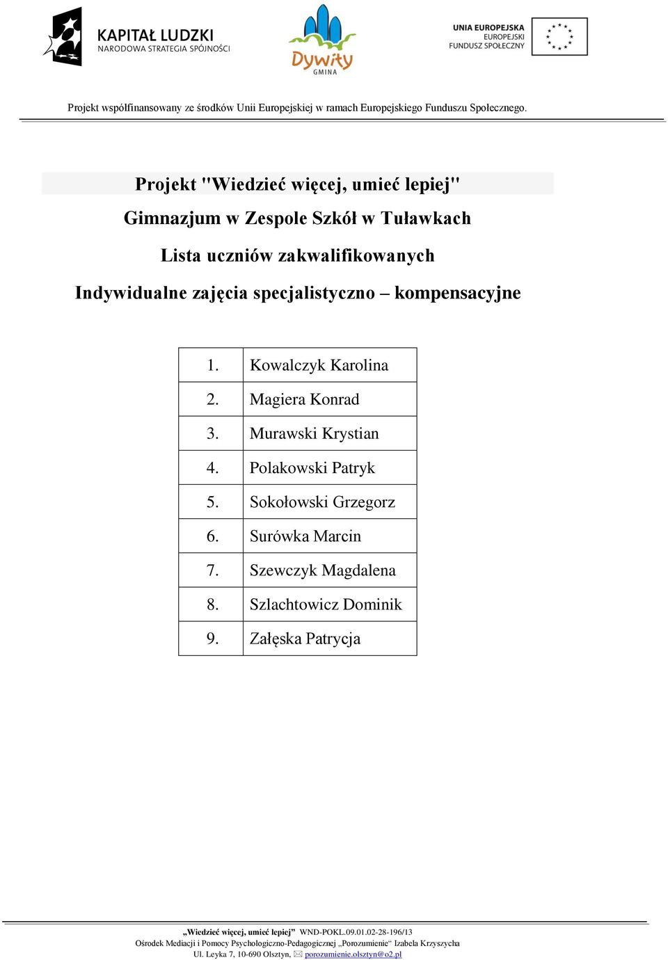 Magiera Konrad 3. Murawski Krystian 4. Polakowski Patryk 5.