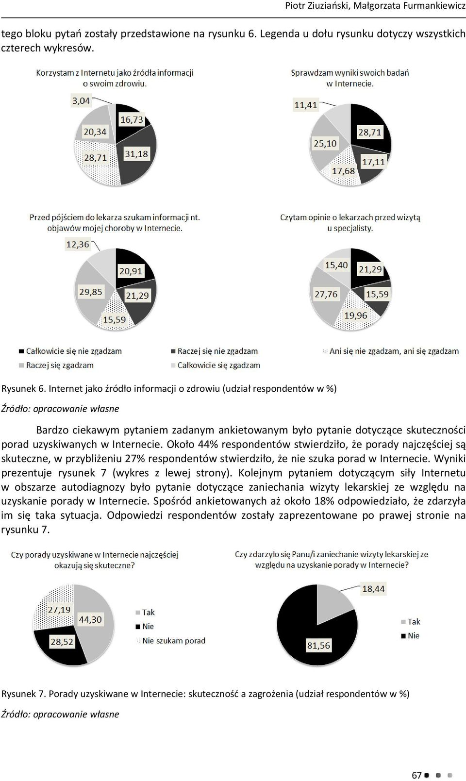 Około 44% respondentów stwierdziło, że porady najczęściej są skuteczne, w przybliżeniu 27% respondentów stwierdziło, że nie szuka porad w Internecie.