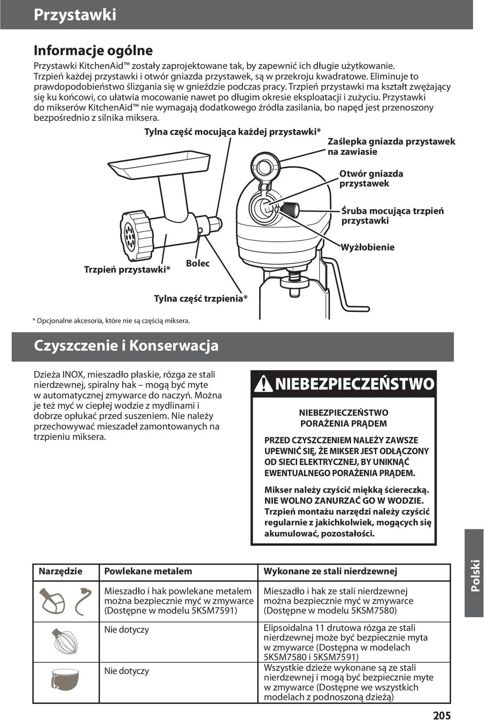 Przystawki do mikserów KitchenAid nie wymagają dodatkowego źródła zasilania, bo napęd jest przenoszony bezpośrednio z silnika miksera.