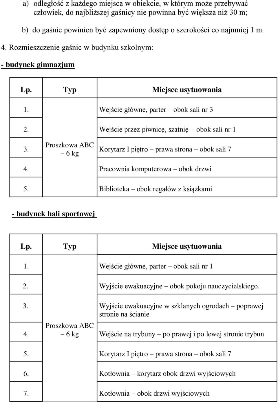 Wejście przez piwnicę, szatnię - obok sali nr 1 3. Proszkowa ABC Korytarz I piętro prawa strona obok sali 7 6 kg 4. Pracownia komputerowa obok drzwi 5.