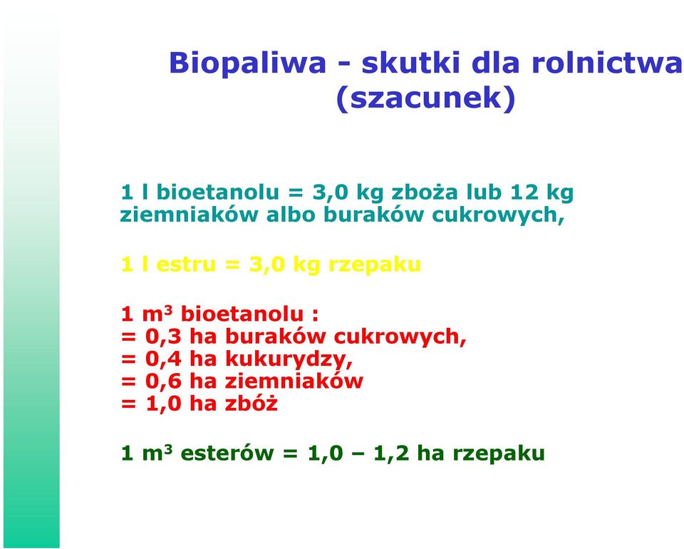 rzepaku 1 m 3 bioetanolu : = 0,3 ha buraków cukrowych, = 0,4 ha
