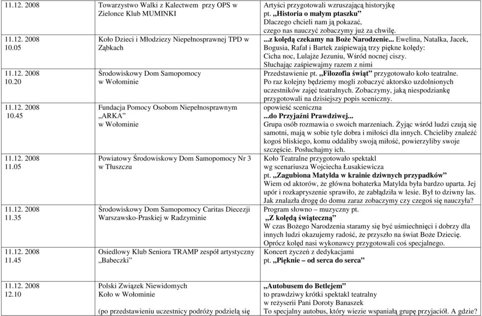 Tłuszczu Środowiskowy Dom Samopomocy Caritas Diecezji Warszawsko-Praskiej w Radzyminie Osiedlowy Klub Seniora TRAMP zespół artystyczny Babeczki Artyści przygotowali wzruszającą historyjkę pt.