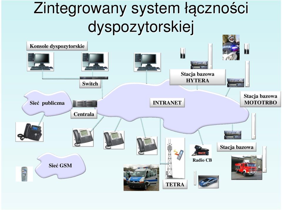 INTRANET Stacja bazowa MOTOTRBO