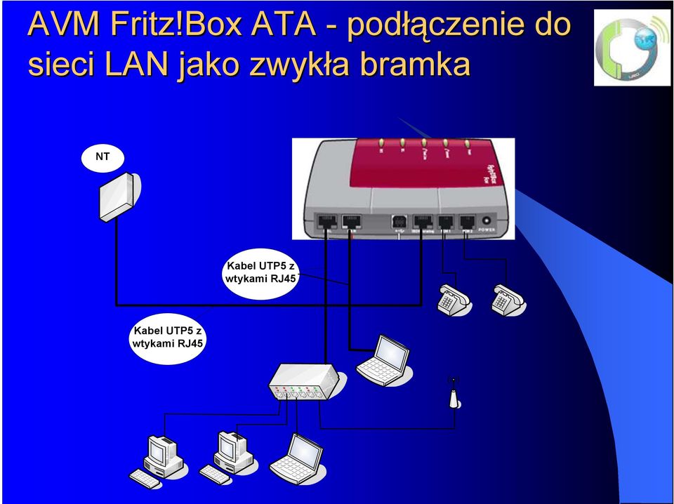 sieci LAN jako zwykła a bramka