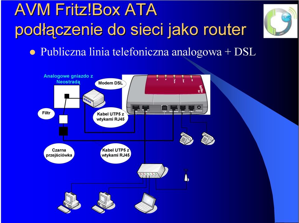 linia telefoniczna analogowa + DSL Analogowe gniazdo