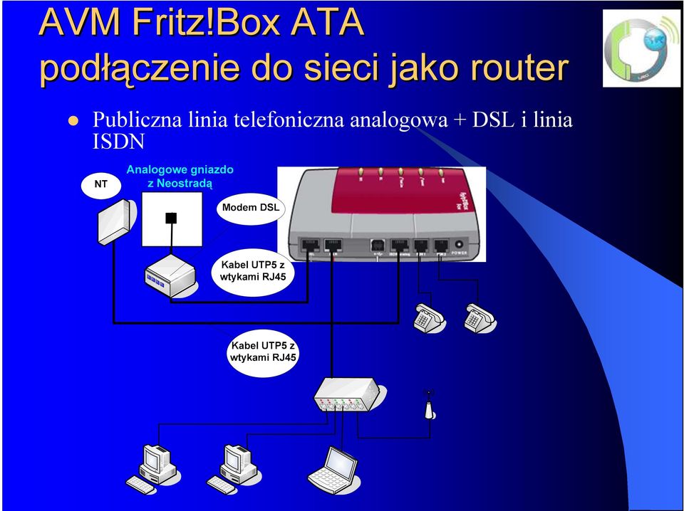 sieci jako router Publiczna