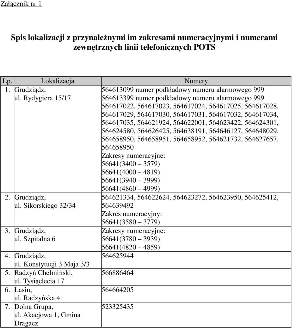 Rydygiera 5/7 56463399 numer podkładowy numeru alarmowego 999 56467022, 56467023, 56467024, 56467025, 56467028, 56467029, 56467030, 5646703, 56467032, 56467034, 56467035, 56462924, 56462200,