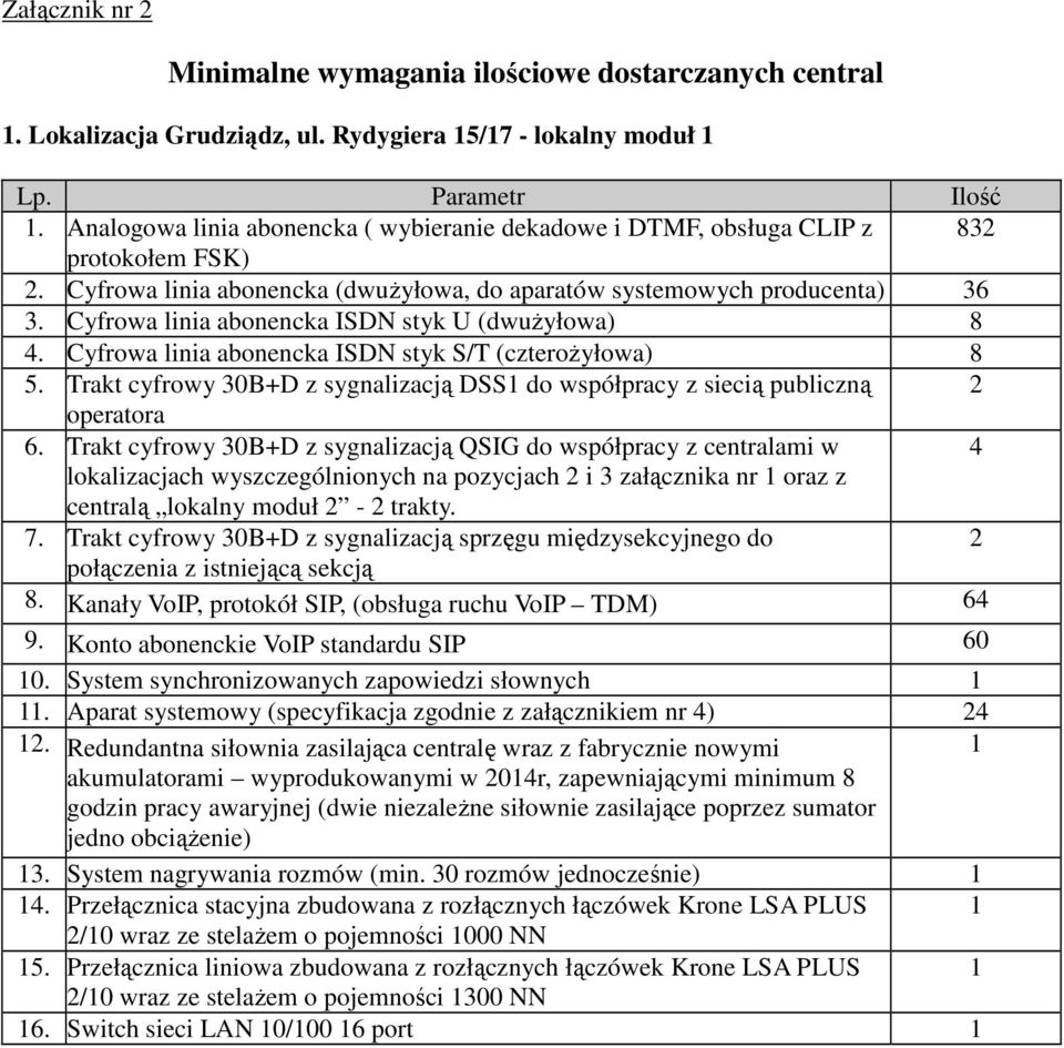 Cyfrowa linia abonencka ISDN styk U (dwuŝyłowa) 8 4. Cyfrowa linia abonencka ISDN styk S/T (czteroŝyłowa) 8 5. Trakt cyfrowy 30B+D z sygnalizacją DSS do współpracy z siecią publiczną 2 6.