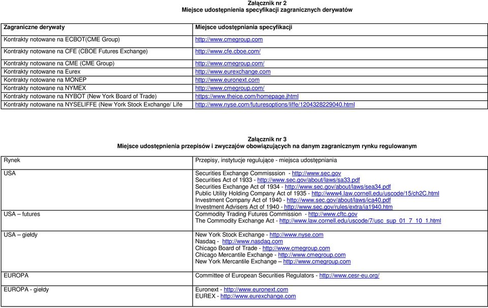 (New York Stock Exchange/ Life Miejsce udostępniania specyfikacji http://www.cmegroup.com http://www.cfe.cboe.com/ http://www.cmegroup.com/ http://www.eurexchange.com http://www.euronext.