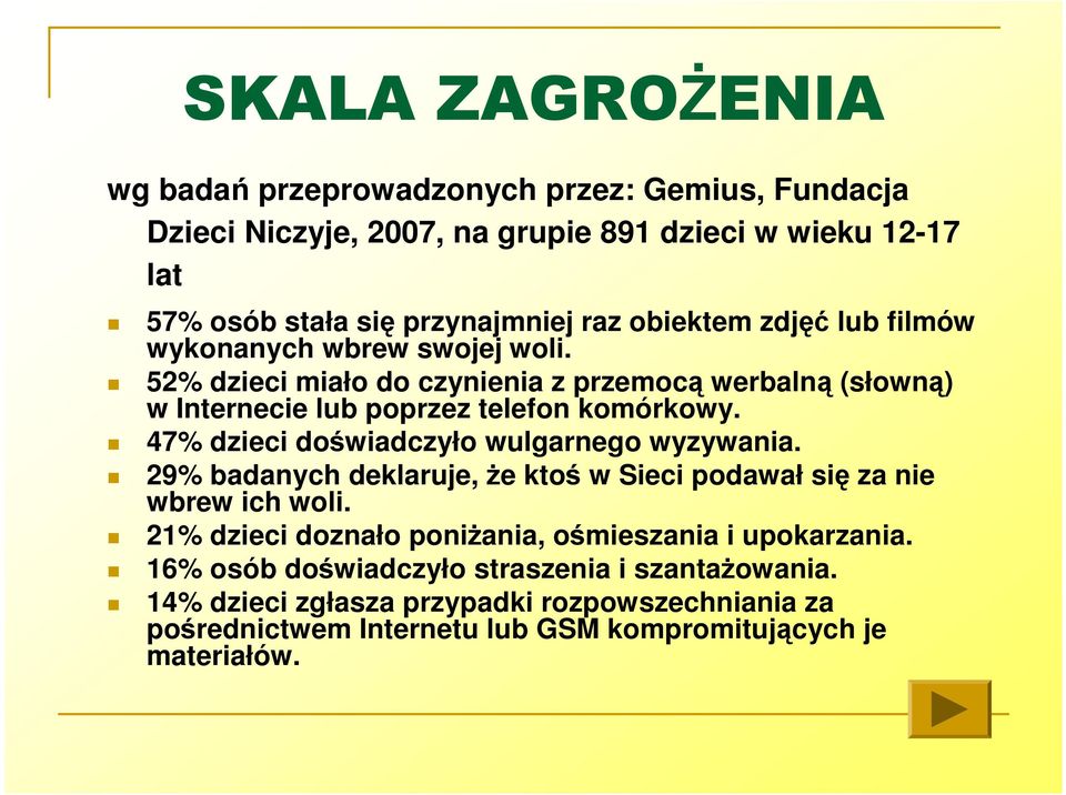 47% dzieci doświadczyło wulgarnego wyzywania. 29% badanych deklaruje, że ktoś w Sieci podawał się za nie wbrew ich woli.