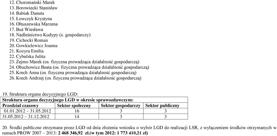 fizyczna prowadząca działalność gospodarczą) 26. Krech Andrzej (os. fizyczna prowadząca działalność gospodarczą) 19.