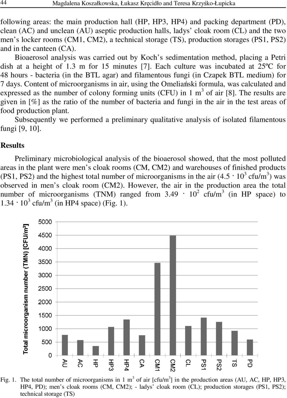 Bioaerosol analysis was carried out by Koch s sedimentation method, placing a Petri dish at a height of 1.3 m for 15 minutes [7].