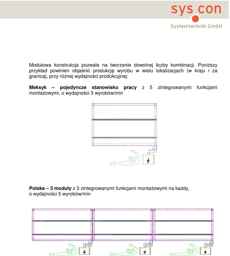 przy róŝnej wydajności produkcyjnej: Meksyk pojedyncze stanowisko pracy z 5 zintegrowanymi funkcjami