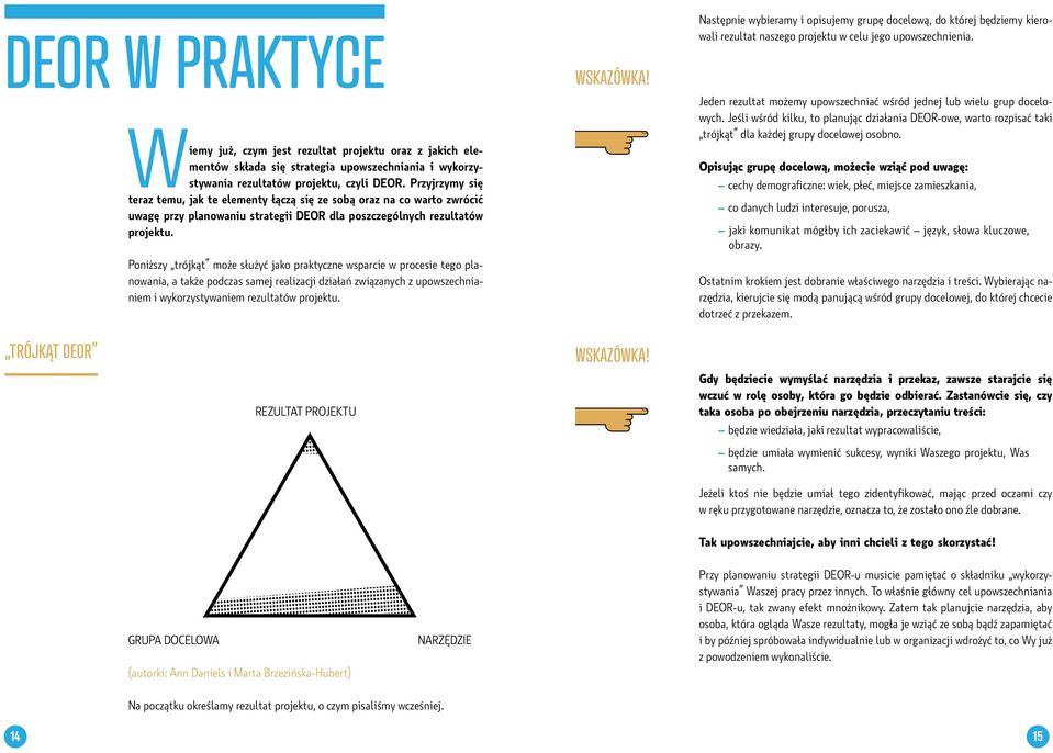 Poniższy trójkąt może służyć jako praktyczne wsparcie w procesie tego planowania, a także podczas samej realizacji działań związanych z upowszechnianiem i wykorzystywaniem rezultatów projektu.