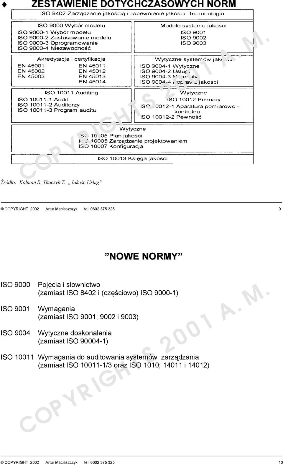 słownictwo (zamiast ISO 8402 i (częściowo) ISO 9000-1) Wymagania (zamiast ISO 9001; 9002 i 9003) Wytyczne doskonalenia