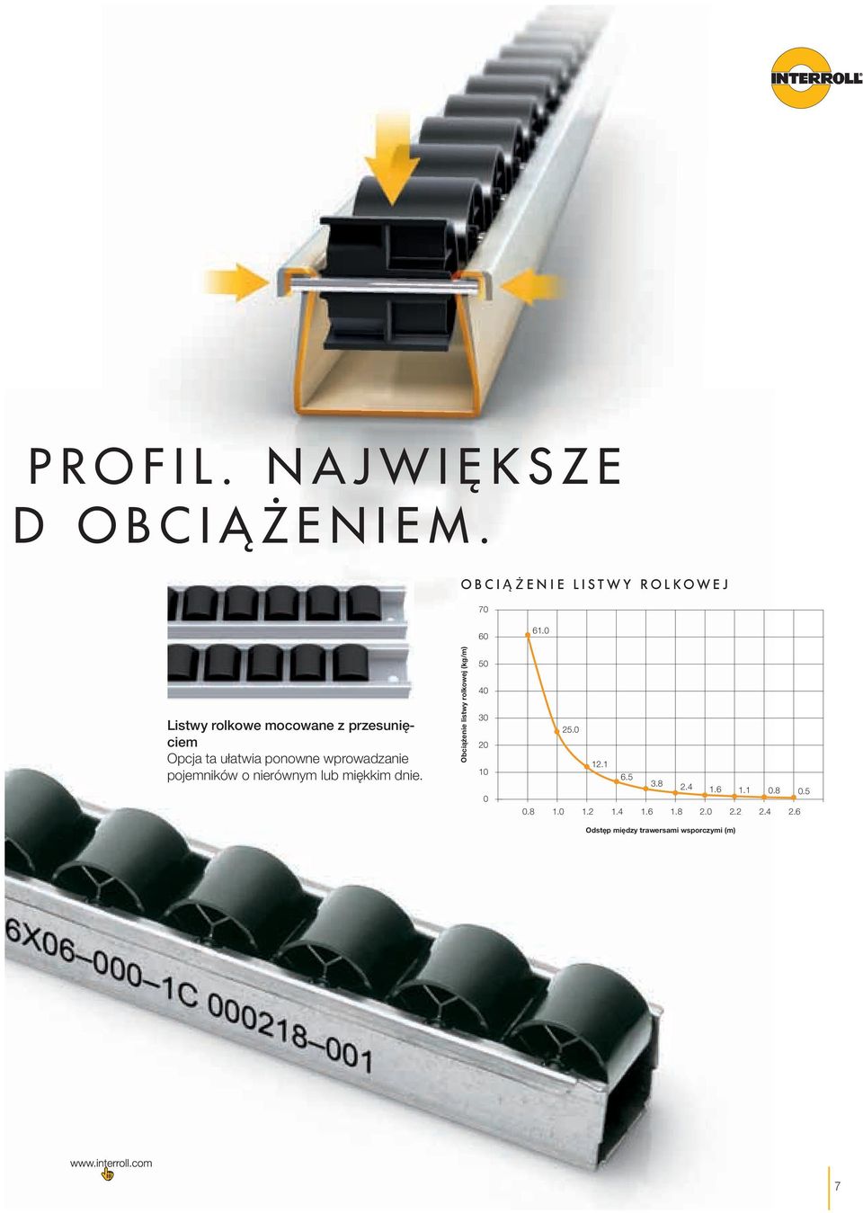 o nierównym lub miękkim dnie. Obciążenie listwy rolkowej (kg/m) 50 40 30 20 10 25.0 12.1 6.