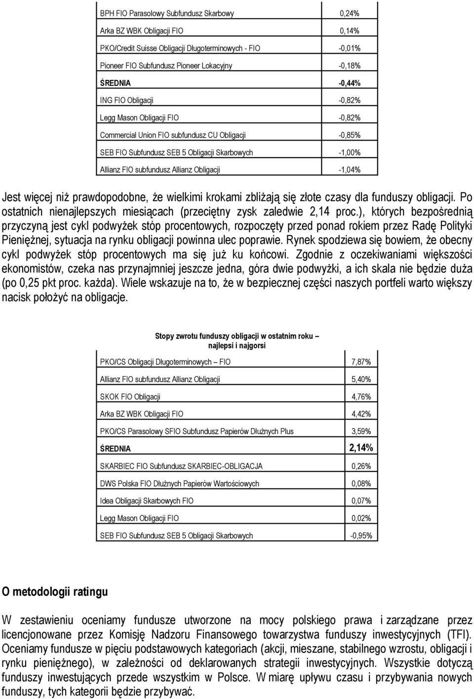 Obligacji -1,04% Jest więcej niż prawdopodobne, że wielkimi krokami zbliżają się złote czasy dla funduszy obligacji. Po ostatnich nienajlepszych miesiącach (przeciętny zysk zaledwie 2,14 proc.