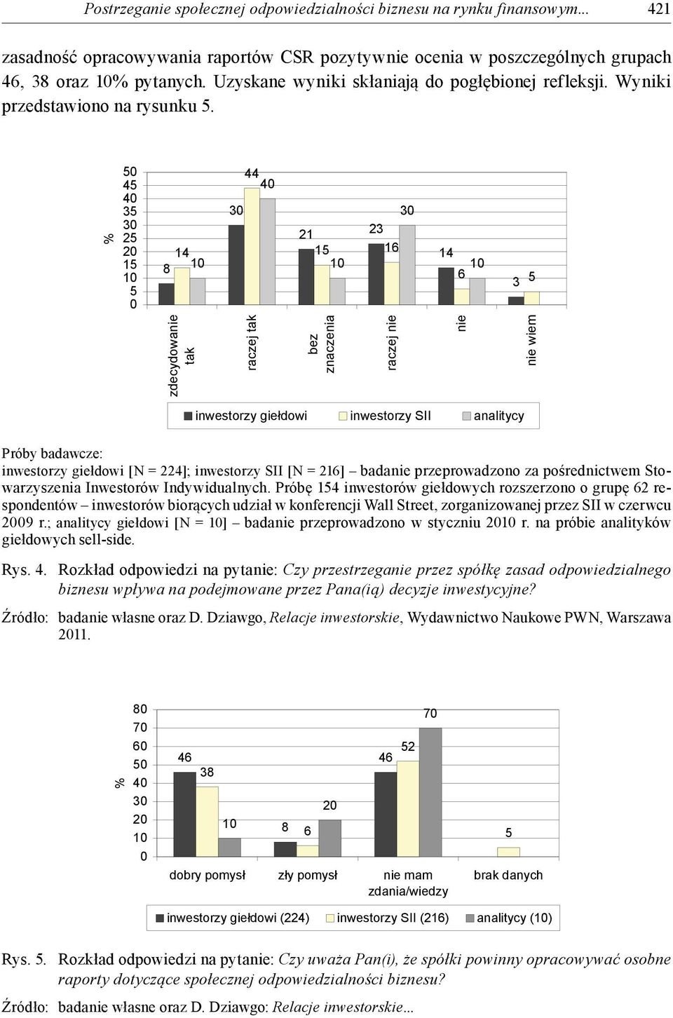 % 50 45 40 35 30 25 20 15 10 5 0 14 8 10 30 44 40 30 21 23 15 16 14 10 10 6 3 5 zdecydowanie tak raczej tak bez znaczenia raczej nie nie nie wiem inwestorzy gie dowi inwestorzy SII analitycy Próby