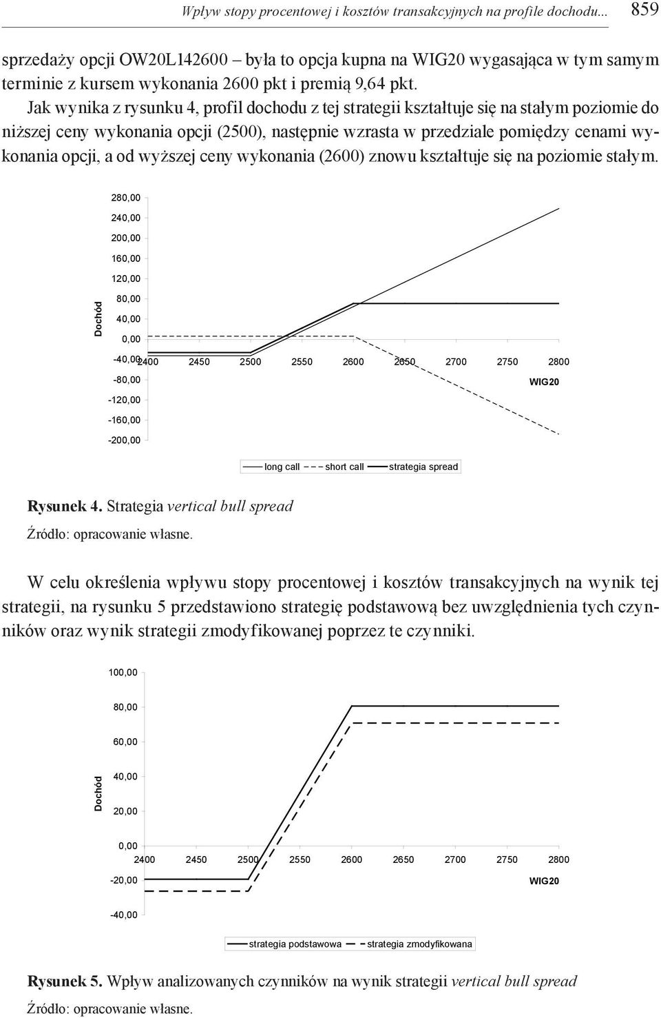 Jak wynika z rysunku 4, profil dochodu z tej strategii kształtuje się na stałym poziomie do niższej ceny wykonania opcji (2500), następnie wzrasta w przedziale pomiędzy cenami wykonania opcji, a od