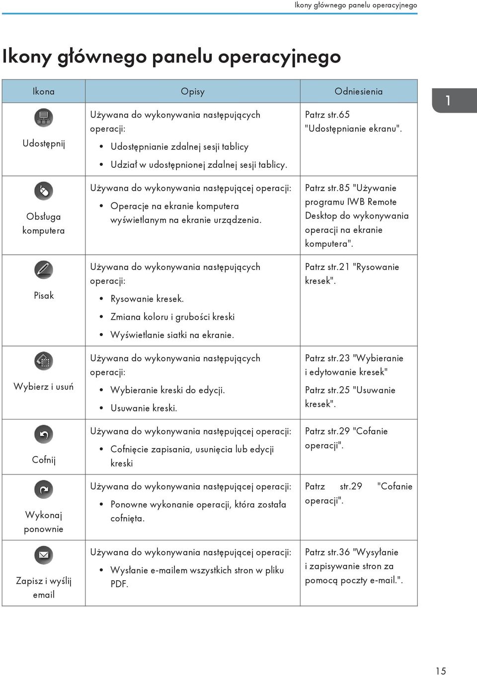 Używana do wykonywania następującej operacji: Operacje na ekranie komputera wyświetlanym na ekranie urządzenia. Używana do wykonywania następujących operacji: Rysowanie kresek.