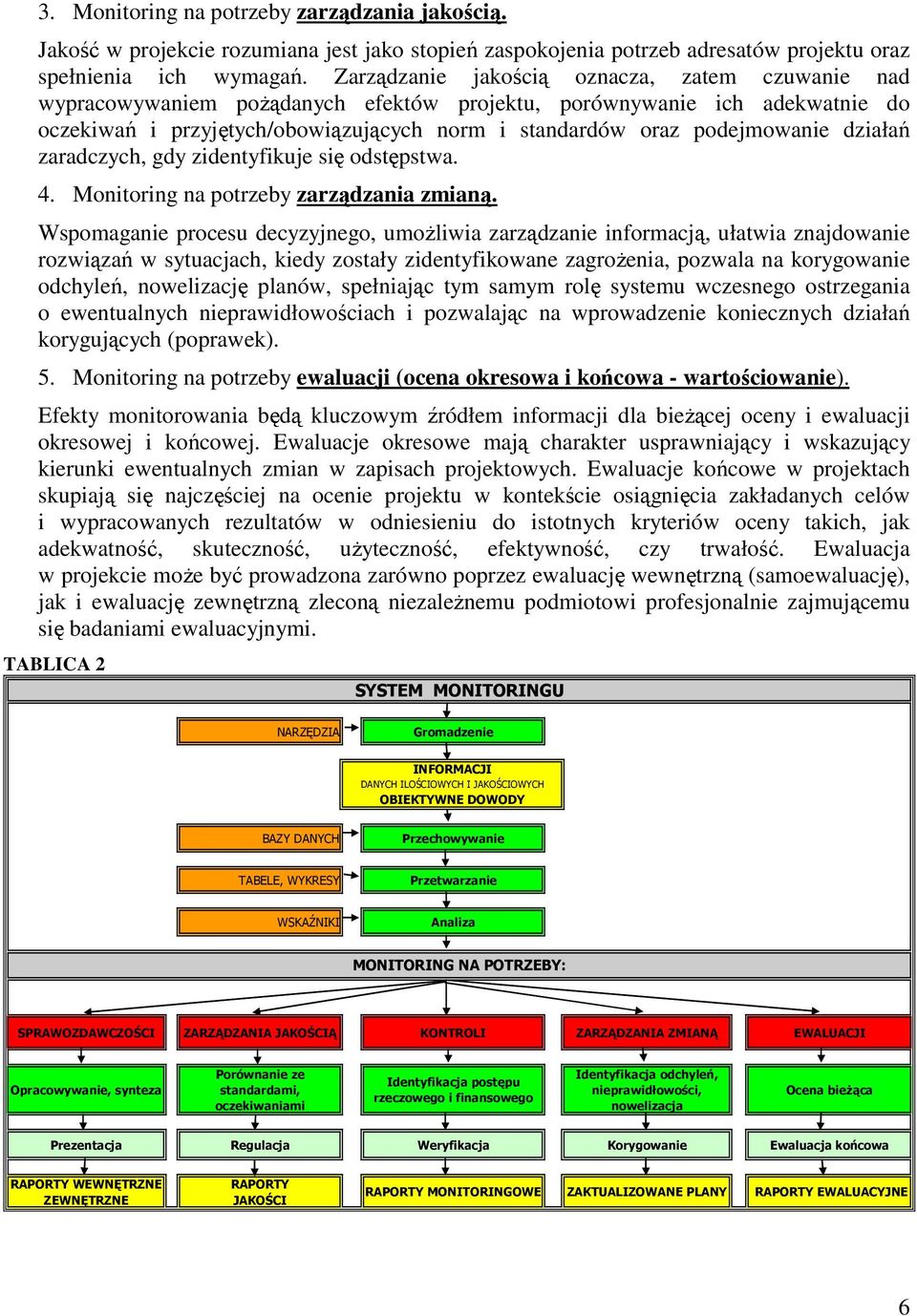 działań zaradczych, gdy zidentyfikuje się odstępstwa. 4. Monitoring na potrzeby zarządzania zmianą.