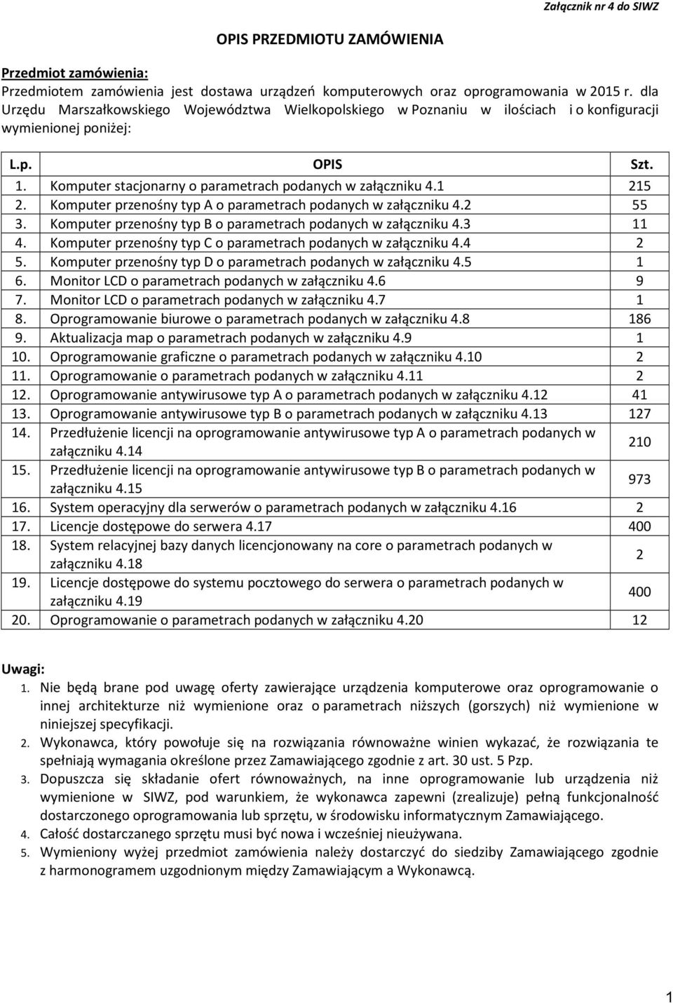 1 215 2. Komputer przenośny typ A o parametrach podanych w załączniku 4.2 55 3. Komputer przenośny typ B o parametrach podanych w załączniku 4.3 11 4.