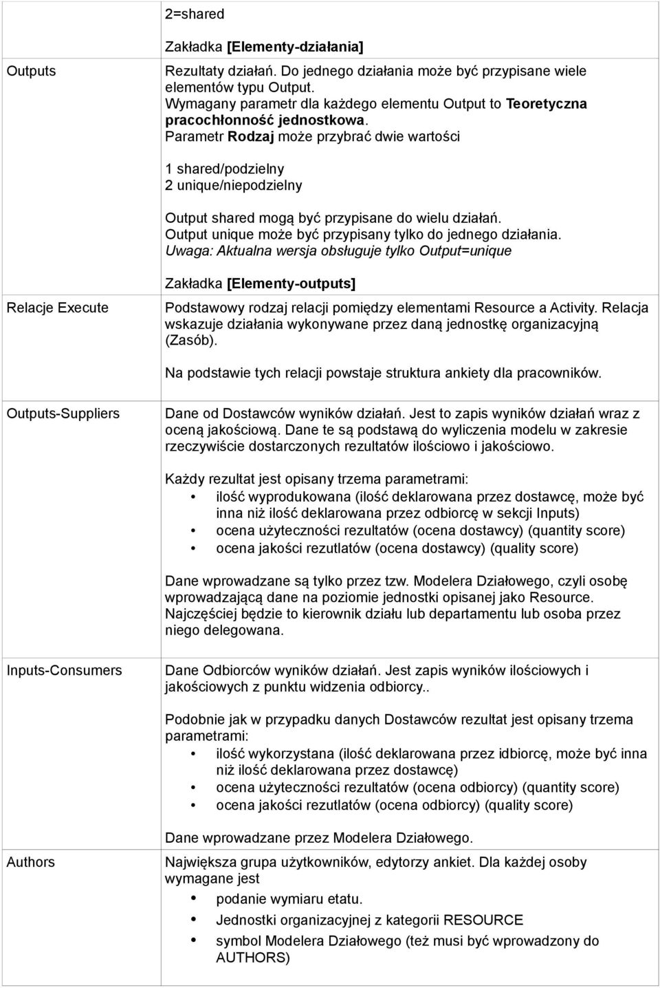 Parametr Rodzaj może przybrać dwie wartości 1 shared/podzielny 2 unique/niepodzielny Output shared mogą być przypisane do wielu działań. Output unique może być przypisany tylko do jednego działania.