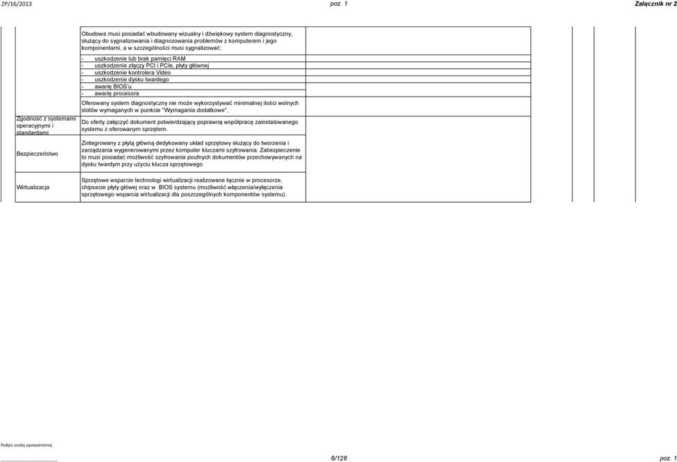 diagnozowania problemów z komputerem i jego komponentami, a w szczególności musi sygnalizować: - uszkodzenie lub brak pamięci RAM - uszkodzenie złączy PCI i PCIe, płyty głównej - uszkodzenie