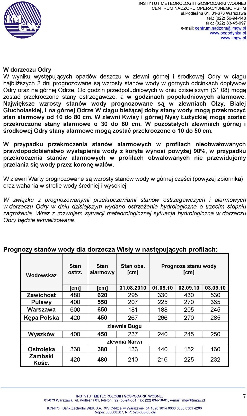 Największe wzrosty stanów wody prognozowane są w zlewniach Olzy, Białej Głuchołaskiej, i na górnej Odrze W ciągu bieżącej doby stany wody mogą przekroczyć stan alarmowy od 10 do 80 cm.