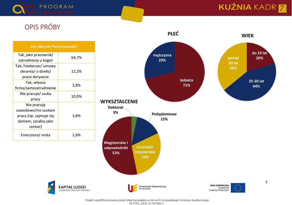 firma/samozatrudnienie Nie pracuje/ szuka pracy Nie pracuję zawodowo/nie szukam pracy (np.