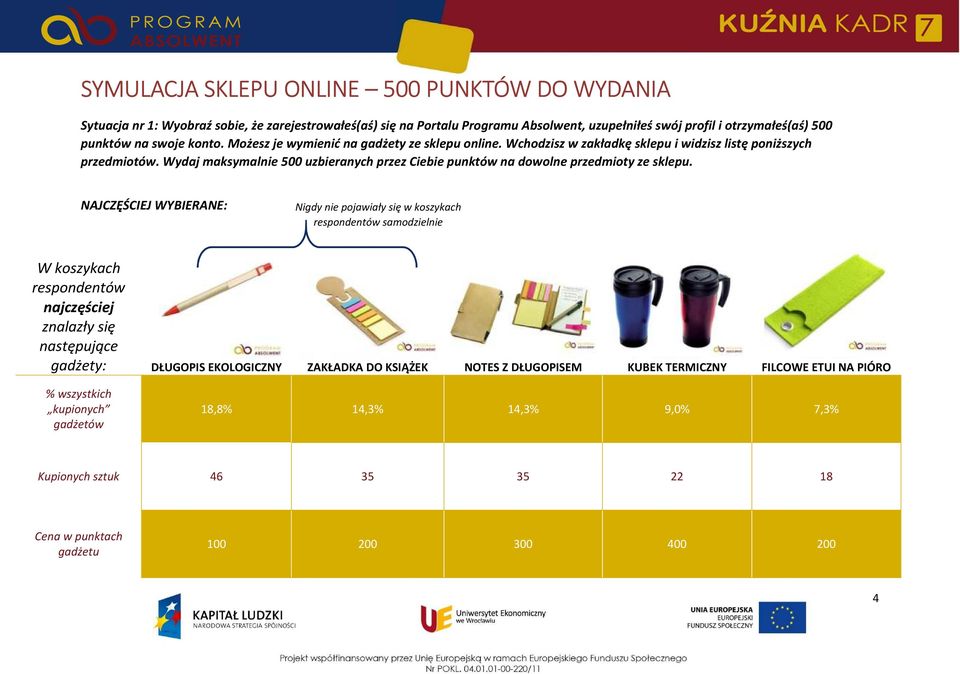 Wydaj maksymalnie 500 uzbieranych przez Ciebie punktów na dowolne przedmioty ze sklepu.