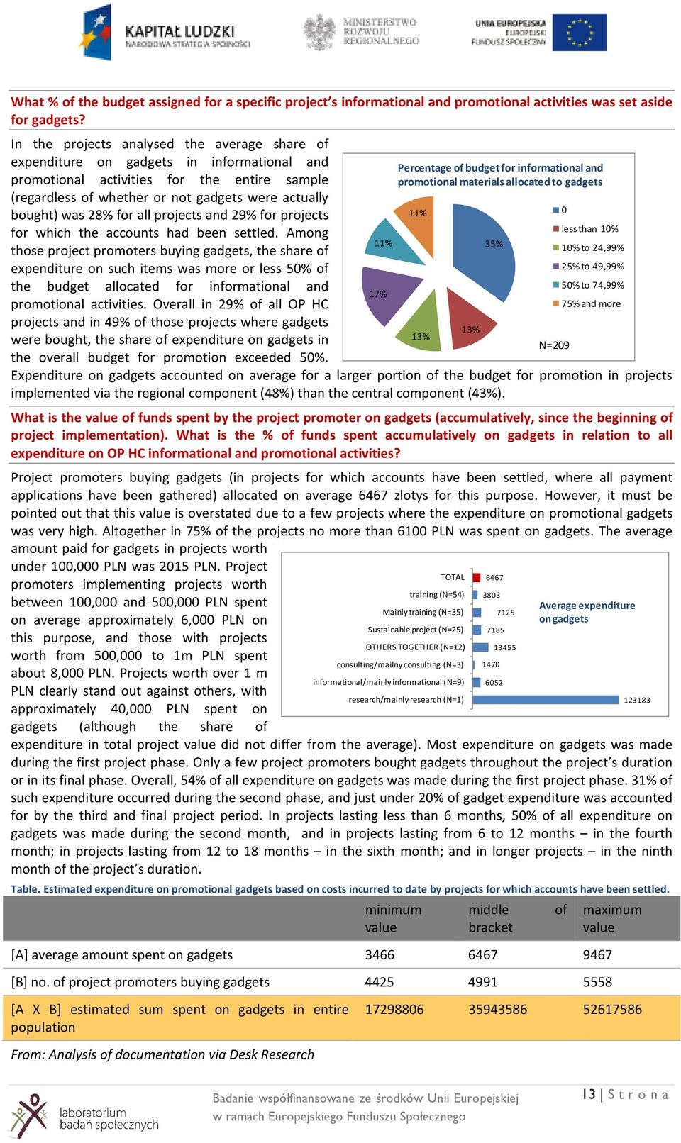 28% for all projects and 29% for projects for which the accounts had been settled.