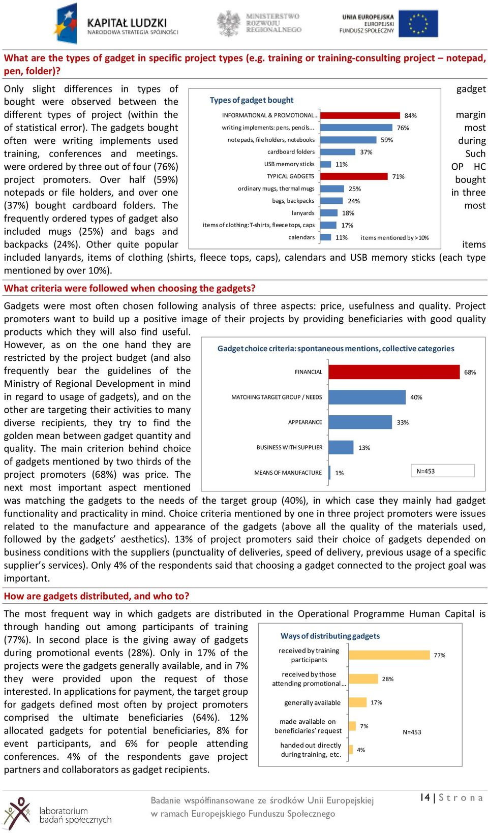 The gadgets bought writing implements: pens, pencils... 76% most often were writing implements used notepads, file holders, notebooks 59% during training, conferences and meetings.